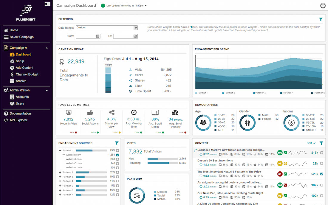 Programmatic Advertising Tool Pulse